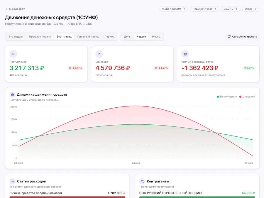 Движение денежных средств