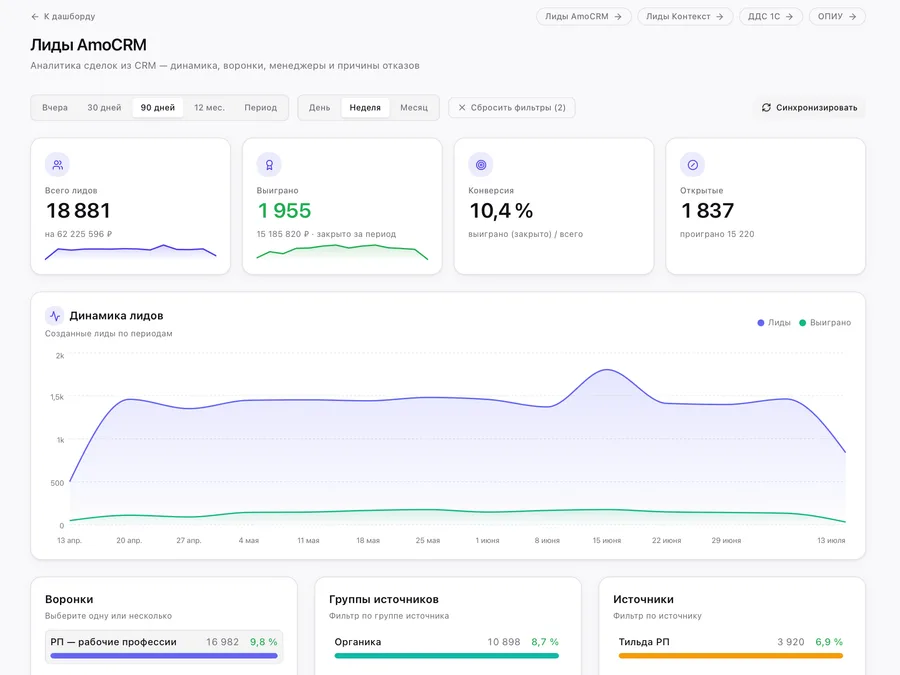 Аналитика лидов из AmoCRM